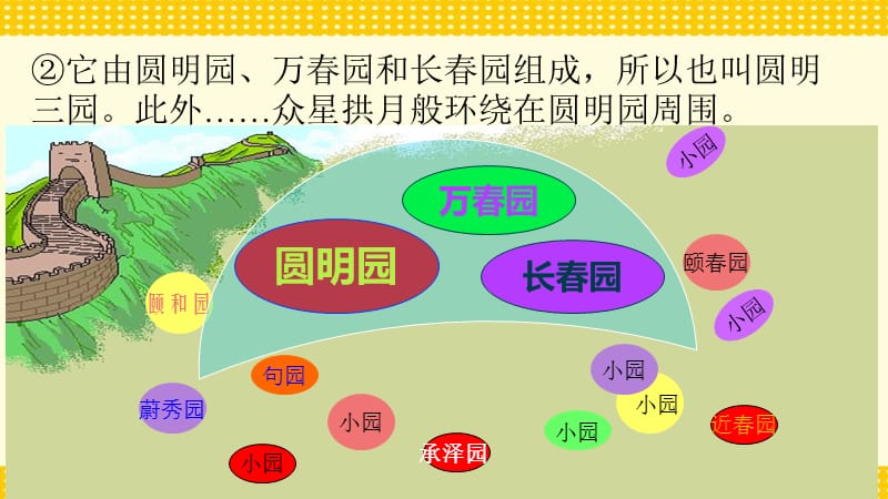 部编版五年级上册14圆明园的毁灭课件设计.ppt_第3页