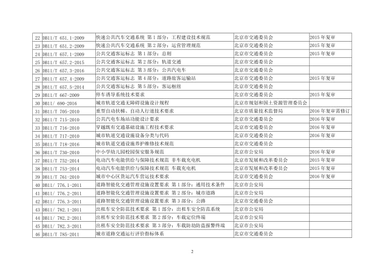 北京市现行有效地方标准目录（交通类）_第2页