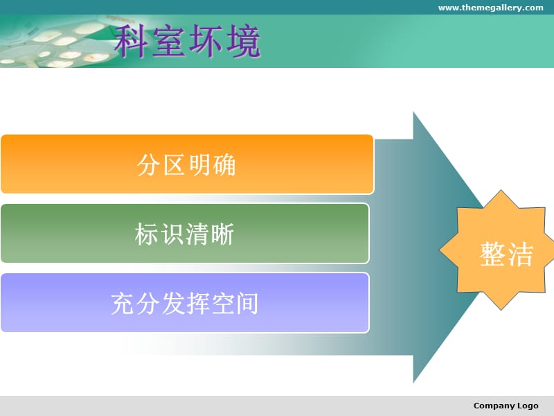 《手术室进修心得》PPT课件.ppt_第3页