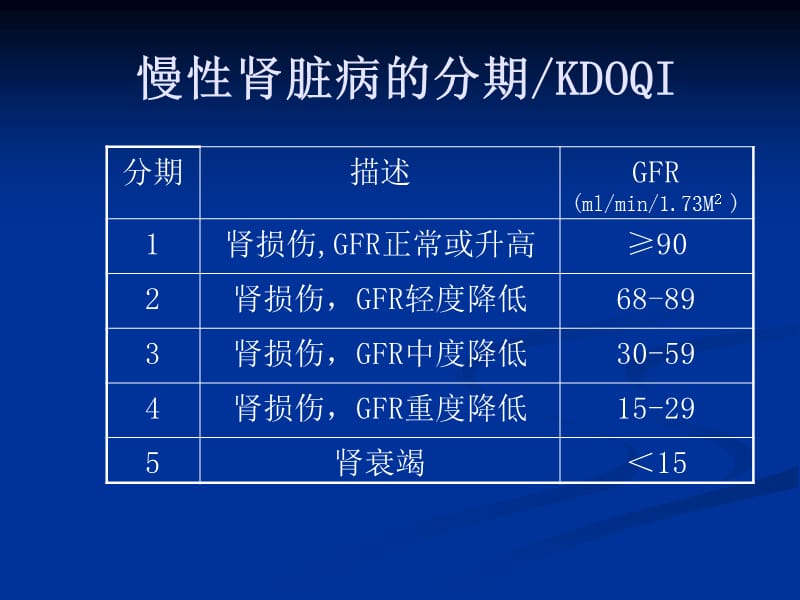 慢性肾脏病的分期及管理_第3页