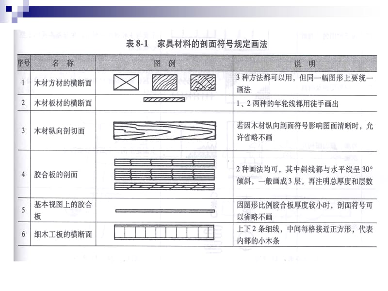 家具制造图解(必修).ppt_第3页