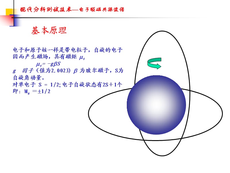 电子顺磁共振波谱(EPR).ppt_第3页