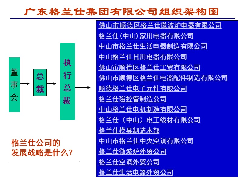 《公司层战略》PPT课件.ppt_第3页