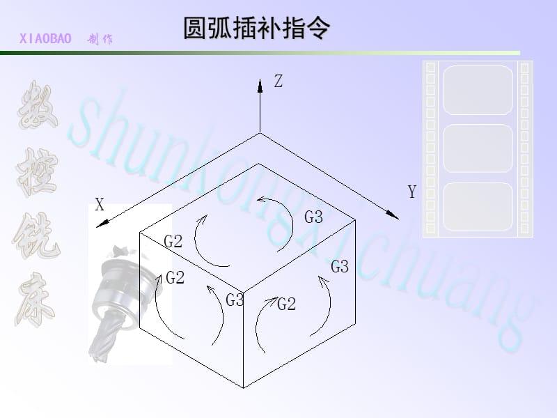 数铣圆弧编程指令G02-G.ppt_第3页