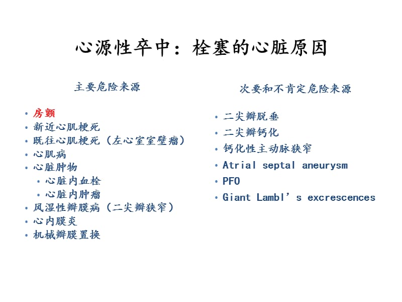 心源性卒中诊断与治疗.ppt_第3页