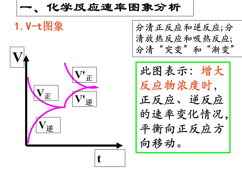 平衡移动图像解析.ppt_第2页