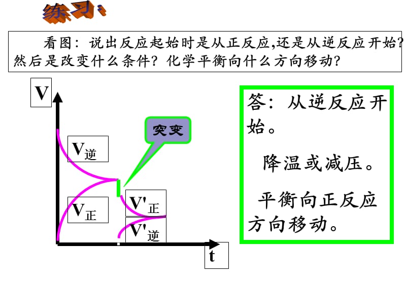 平衡移动图像解析.ppt_第3页