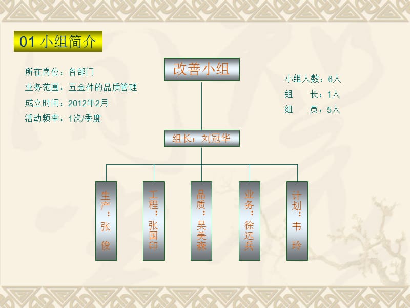 《品质改善报告》PPT课件.ppt_第3页