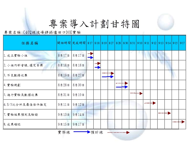 《波焊DOE案例》PPT课件.ppt_第2页