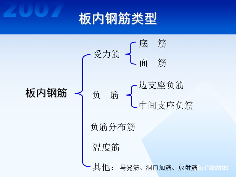 《板钢筋配置附带》PPT课件.ppt_第2页