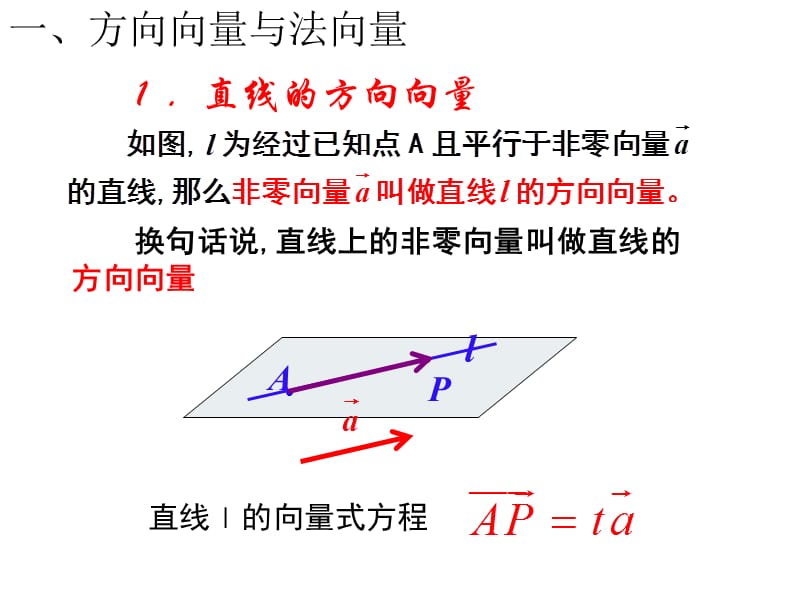 立体几何中的向量方法一：平行和垂直(用).ppt_第2页