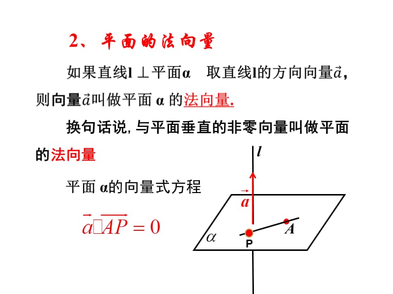 立体几何中的向量方法一：平行和垂直(用).ppt_第3页