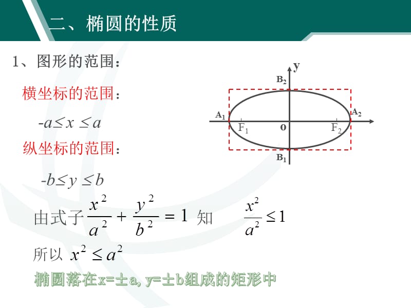 《椭圆的性质》PPT课件.pptx_第3页