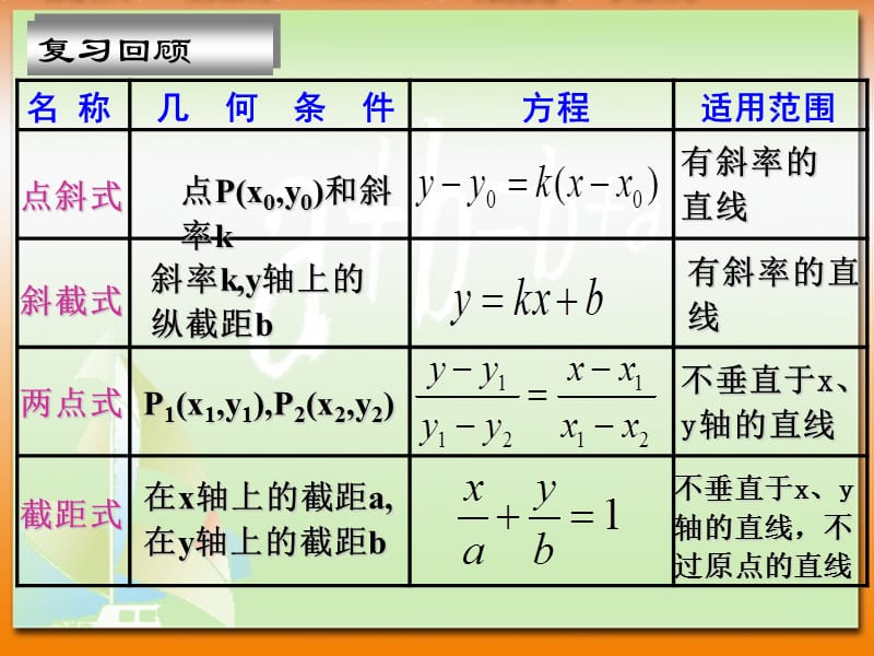 直线的一般式方程.ppt_第2页