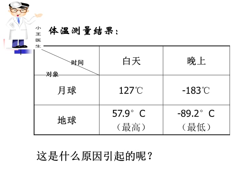 对流层大气的受热过程.ppt_第2页