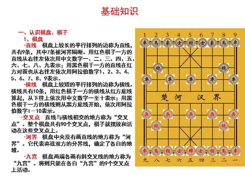 象棋入门-基础知识.ppt_第3页