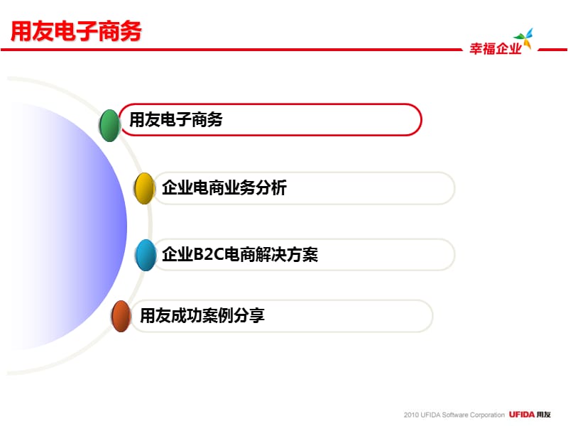 用友电子商务解决方案-B2C商城-标准版V.ppt_第2页