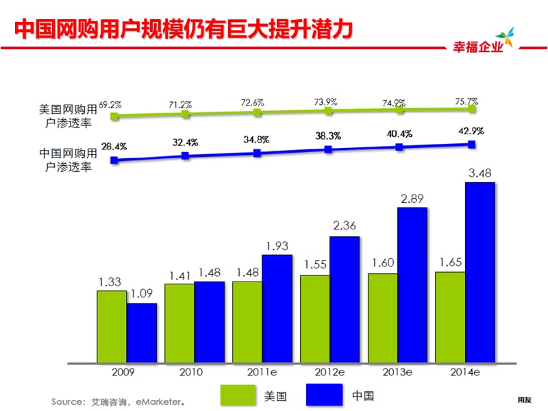 用友电子商务解决方案-B2C商城-标准版V.ppt_第3页