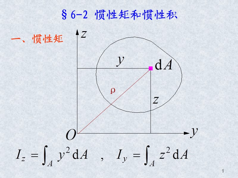 惯性积、惯性矩、静矩.ppt_第1页