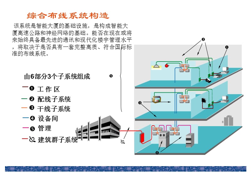 常见的几种弱电系统图.ppt_第1页