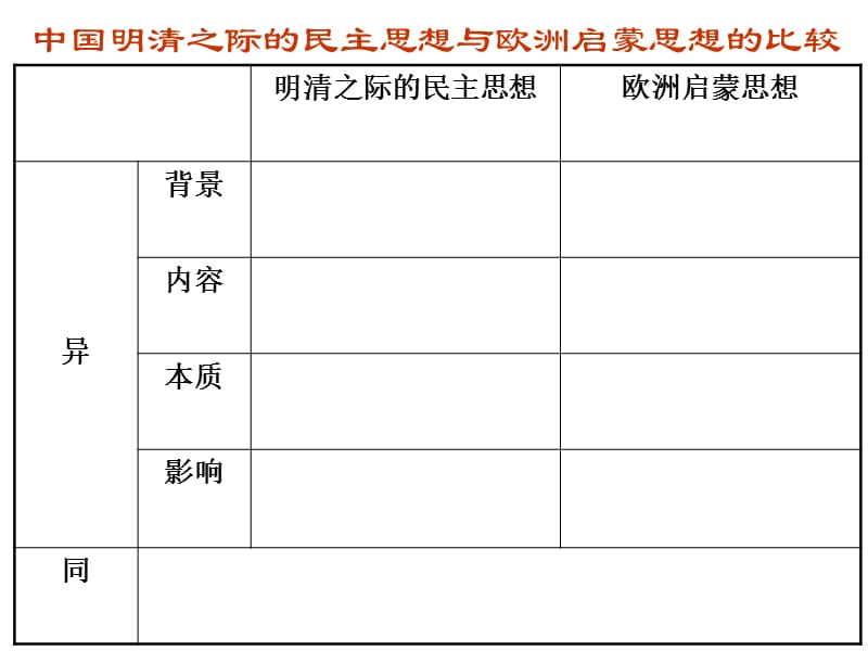 明清进步思想和启蒙运动比较.ppt_第3页