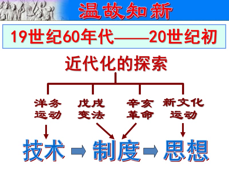 《中华民国的创建》PPT课件.pptx_第1页