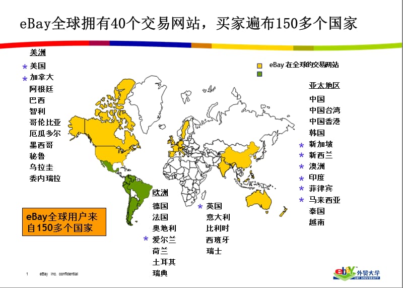 eBay入门培训资料.ppt_第2页