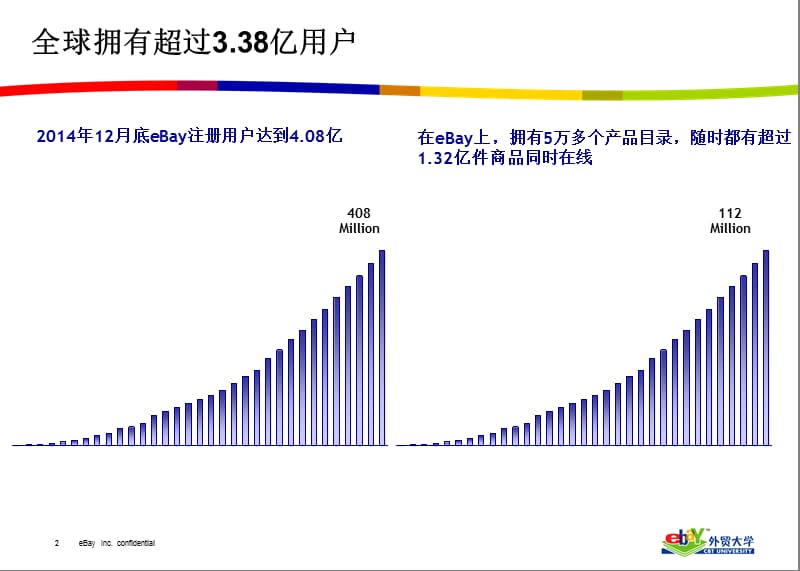 eBay入门培训资料.ppt_第3页