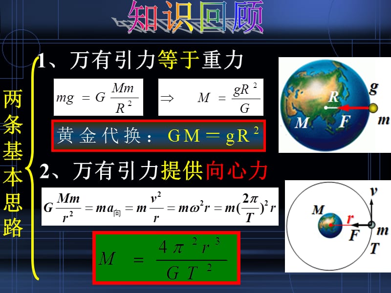 《宇宙航行》课件(很好).ppt_第2页