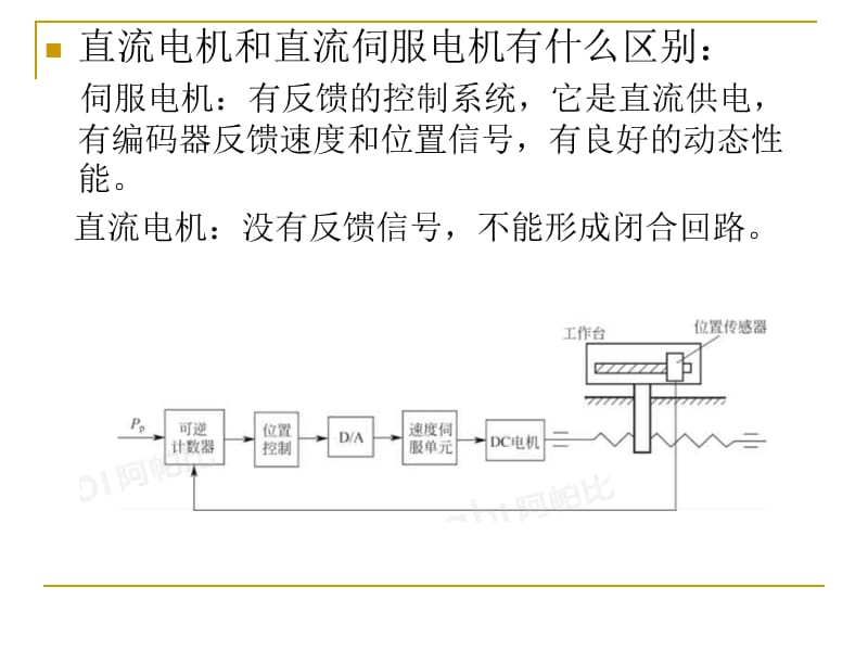 直流伺服电机的控制与驱动.ppt_第3页