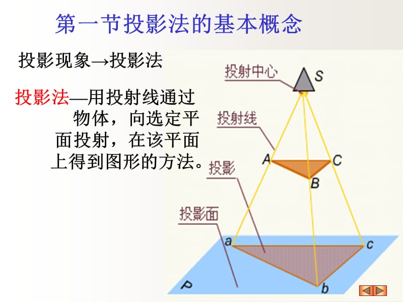 机械制图投影基础.ppt_第2页