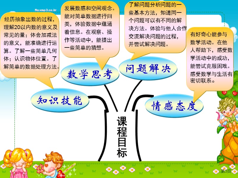 新一年级数学上册说教材.ppt_第3页