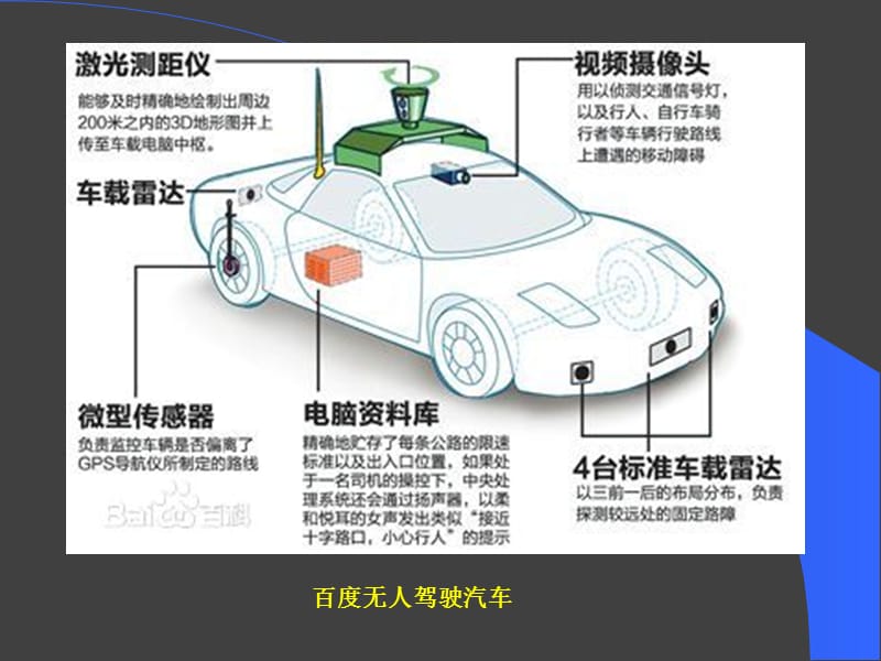 无人驾驶汽车环境感知技术.ppt_第2页