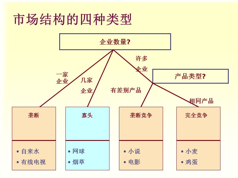 曼昆经济学原理中文课件.ppt_第2页