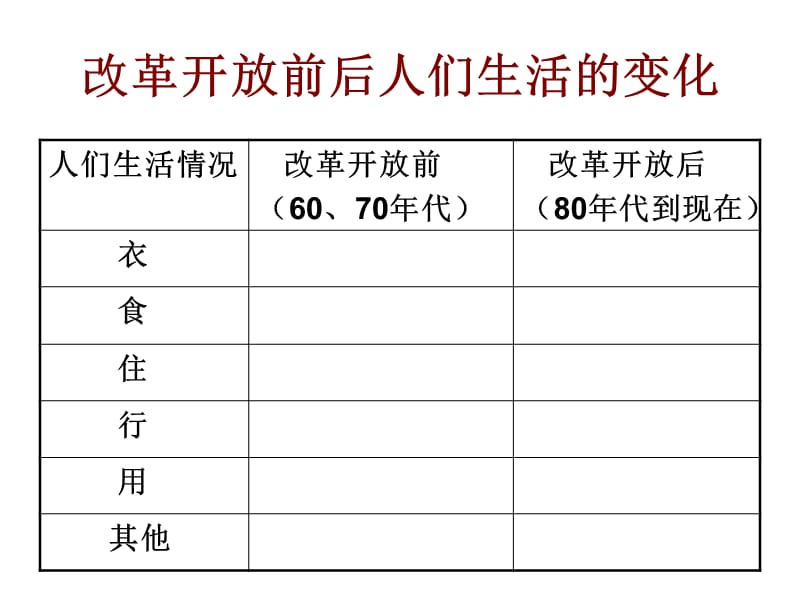 《春天的故事》公开课用.ppt_第2页