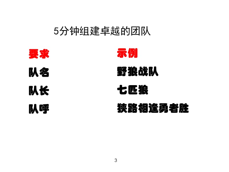 销售技巧培训课件.ppt_第3页