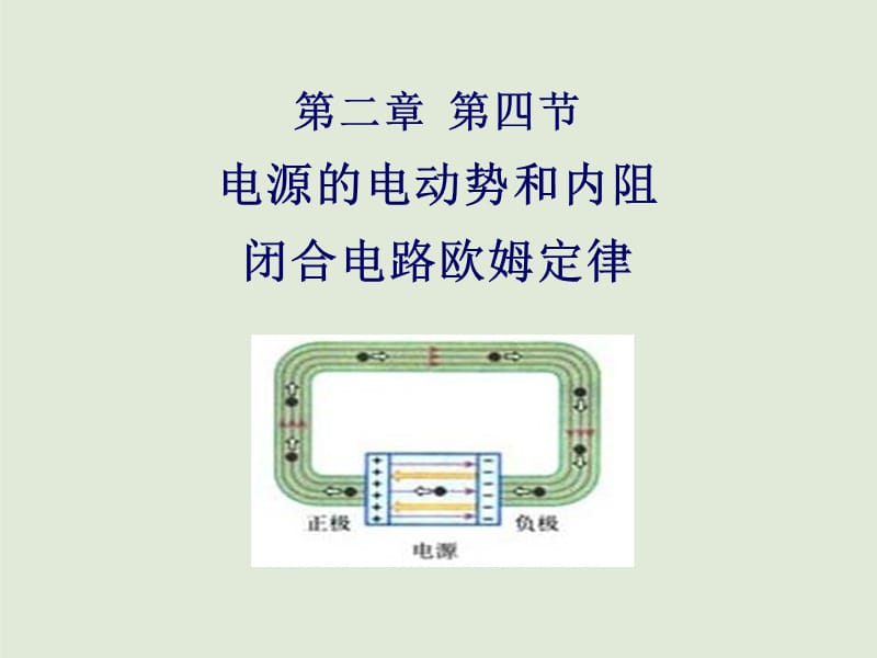 电源的电动势和内阻闭合电路欧姆定律.ppt_第1页