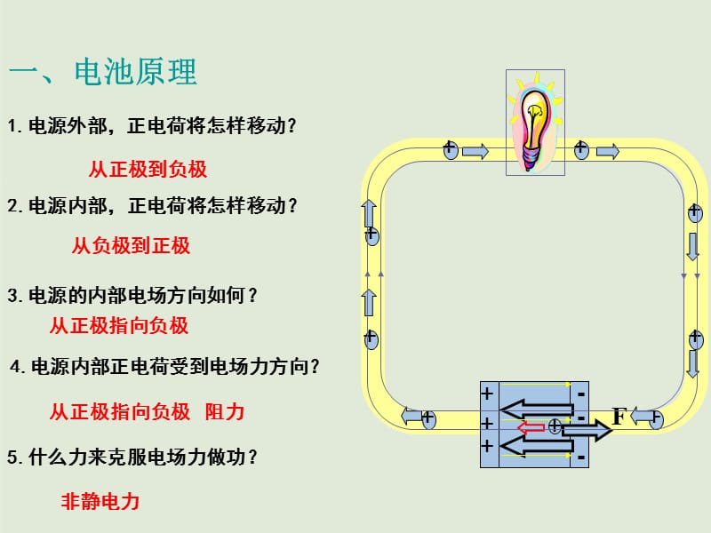 电源的电动势和内阻闭合电路欧姆定律.ppt_第2页