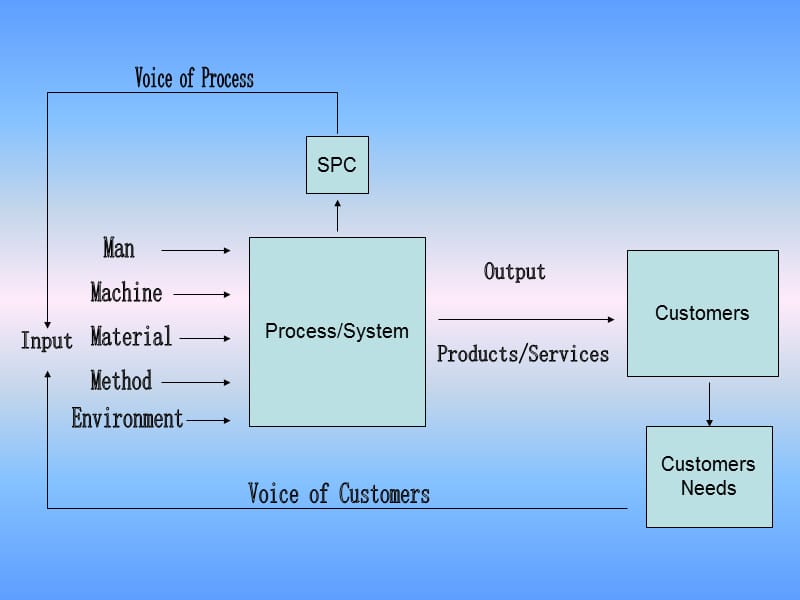 《SPC导入计划》PPT课件.ppt_第3页