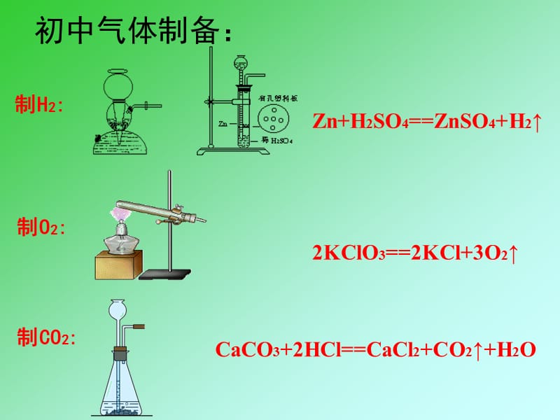 氯气的实验室制法.ppt_第2页