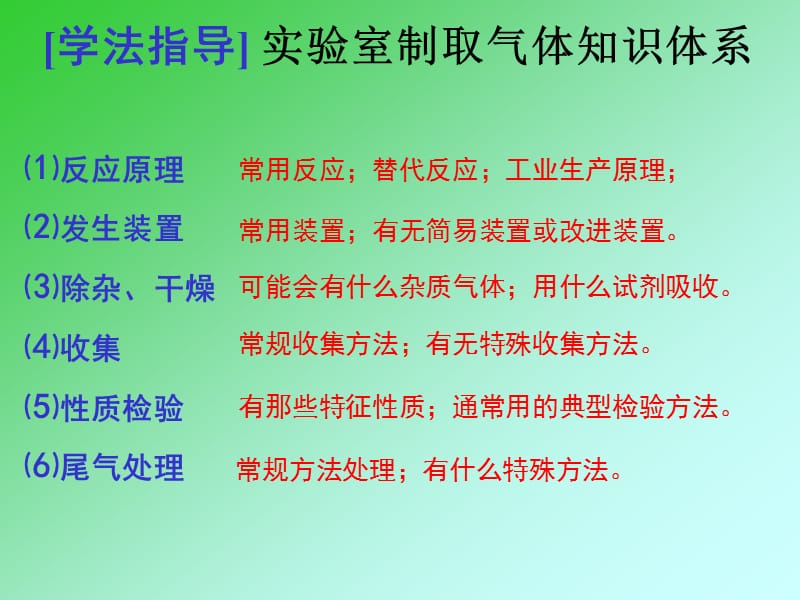 氯气的实验室制法.ppt_第3页