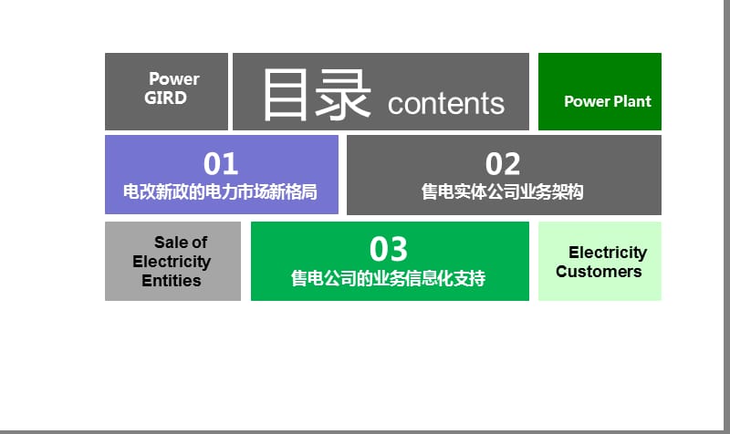 《售电业务介绍》PPT课件.ppt_第2页