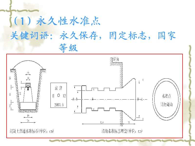 《水准测量计算》PPT课件.ppt_第3页