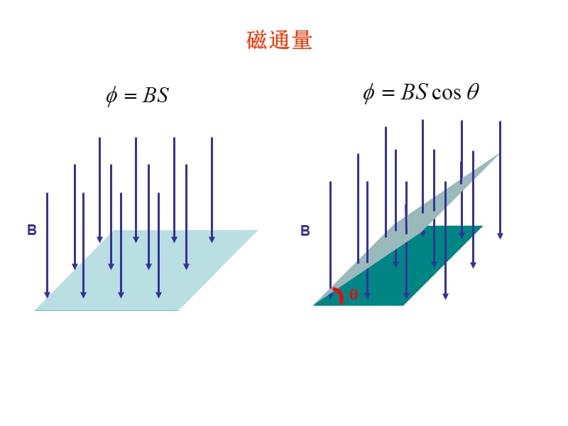 高中物理之电磁感应解题技巧及相应例题.ppt_第3页