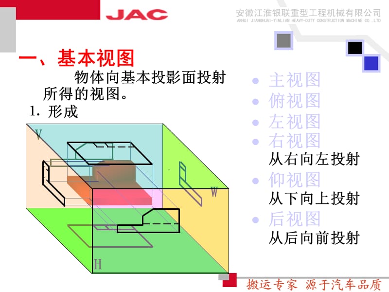 工程视图及辅助视图.ppt_第2页