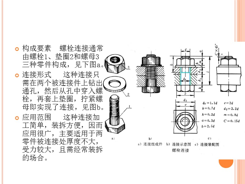 螺栓连接装配图的画法.ppt_第3页