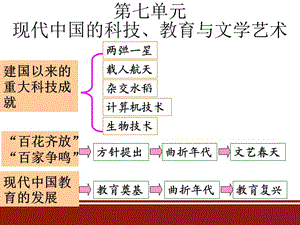 建國以來科技成就.ppt