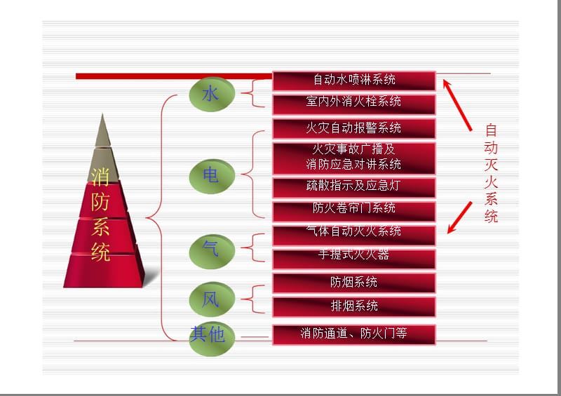 消防控制室系统操作培训资料.ppt_第2页