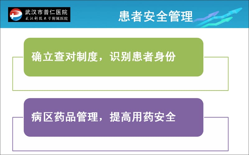 《患者安全管理》PPT课件.ppt_第2页