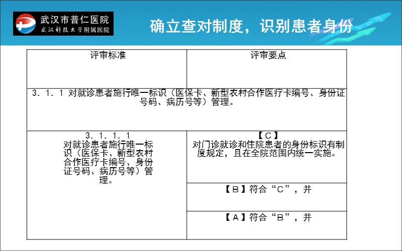 《患者安全管理》PPT课件.ppt_第3页